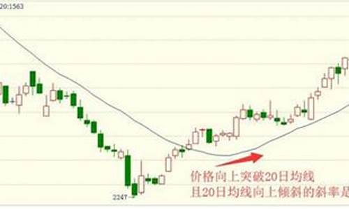期货均线系统怎么用(期货均线系统用什么参数)_https://www.sdylsx.com_上期能源_第1张