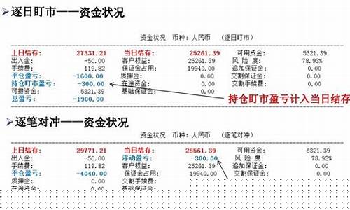 客户与期货公司结算(客户与期货公司结算方式)_https://www.sdylsx.com_郑商所_第1张