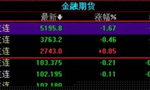 如何操作股指期货(股指期货的操作技巧)_https://www.sdylsx.com_上期所_第1张