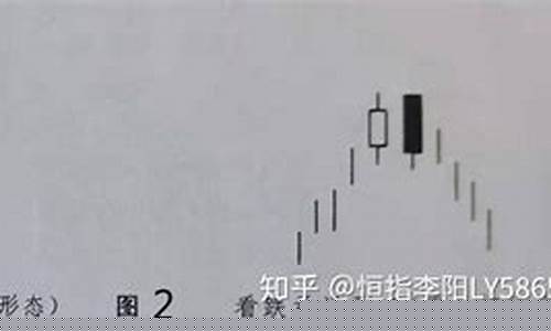 期货吞没形态(期货状态)_https://www.sdylsx.com_郑商所_第1张
