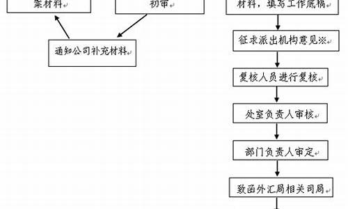 期货公司境外子公司(期货公司设立)_https://www.sdylsx.com_上期所_第1张