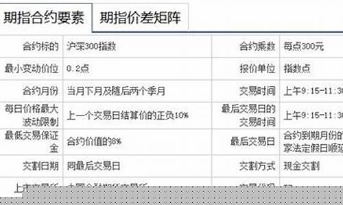 开通金融期货(开通金融期货账户需要什么条件)_https://www.sdylsx.com_广期所_第1张