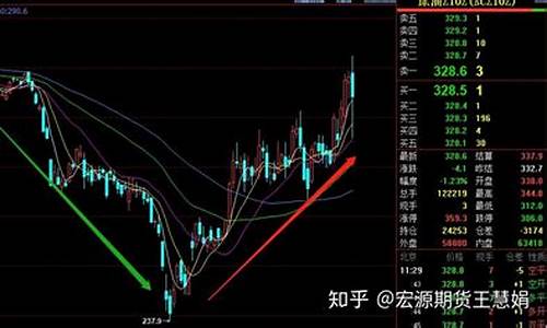 期货 组合(期货组合合约)_https://www.sdylsx.com_大商所_第1张