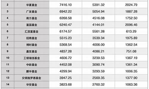 基金公司期货(炒期货的基金公司)_https://www.sdylsx.com_郑商所_第1张