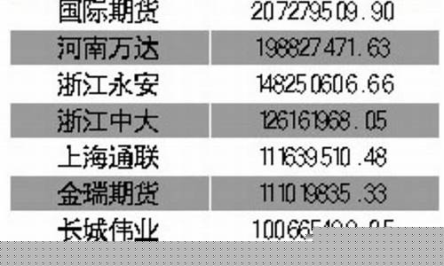 期货排行榜(期货排行榜2024)_https://www.sdylsx.com_广期所_第1张