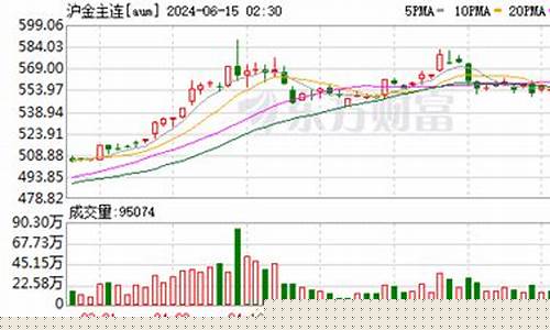 期货六年(期货多少年)_https://www.sdylsx.com_广期所_第1张