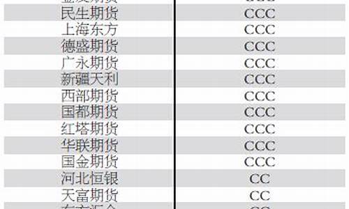 2015期货公司分类评级(2023年期货公司分类评级排行)_https://www.sdylsx.com_上期所_第1张