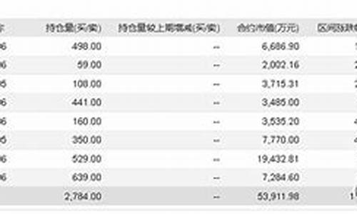 商品期货基金(商品期货基金怎么买)_https://www.sdylsx.com_上期能源_第1张