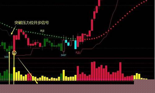 期货主图指标公式(期货指示图)_https://www.sdylsx.com_上期所_第1张