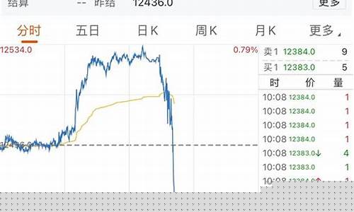 富时指数期货(富时100指数期货)_https://www.sdylsx.com_广期所_第1张
