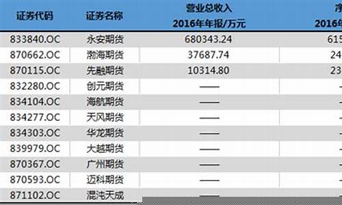 期货三板(期货三板强平规则改革)_https://www.sdylsx.com_大商所_第1张