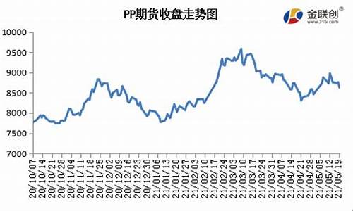 塑料期货连续(塑料期货波动一下多少钱)_https://www.sdylsx.com_广期所_第1张