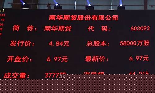 南华期货上市时间(南华期货上市时间表)_https://www.sdylsx.com_郑商所_第1张