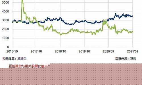 期货相关股票(期货相关股票怎么买)_https://www.sdylsx.com_上期所_第1张