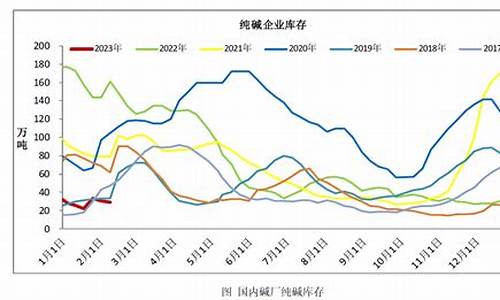 期货库存下降(期货库存仓单减少)_https://www.sdylsx.com_上期能源_第1张