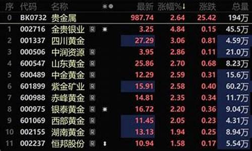 smm期货(SMM期货显示图代表什么)_https://www.sdylsx.com_郑商所_第1张