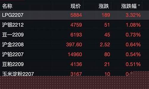 商品期货下跌(商品期货下跌与上涨天数一样吗)_https://www.sdylsx.com_大商所_第1张