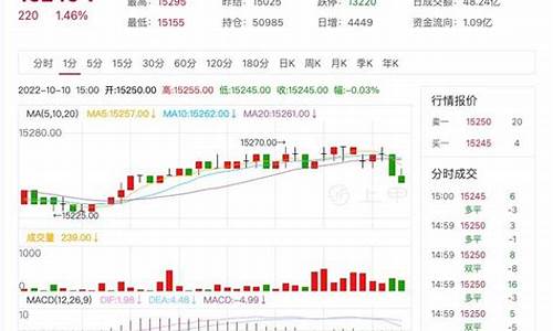 期货au价格(期货 ag)_https://www.sdylsx.com_上期所_第1张