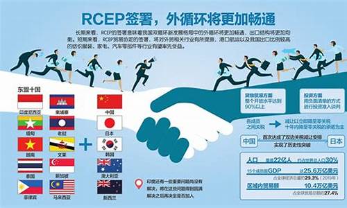 rcep期货(一文读懂rcep)_https://www.sdylsx.com_广期所_第1张