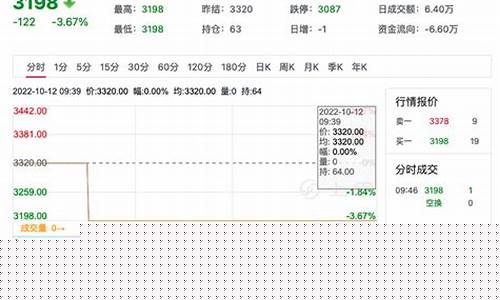 强麦期货(强麦期货开户)_https://www.sdylsx.com_中金所_第1张