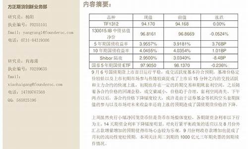 国债期货最(国债期货最后交割日)_https://www.sdylsx.com_广期所_第1张