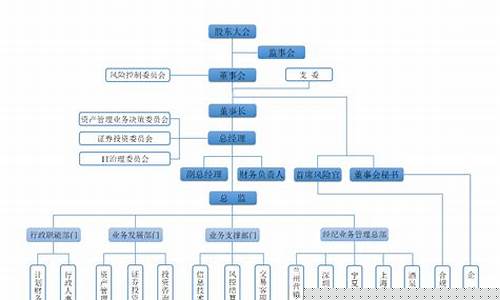 期货公司机构业务部(期货机构业务怎么运作)_https://www.sdylsx.com_上期能源_第1张