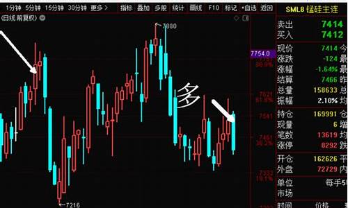 期货下周(期货下周会下跌吗)_https://www.sdylsx.com_上期能源_第1张