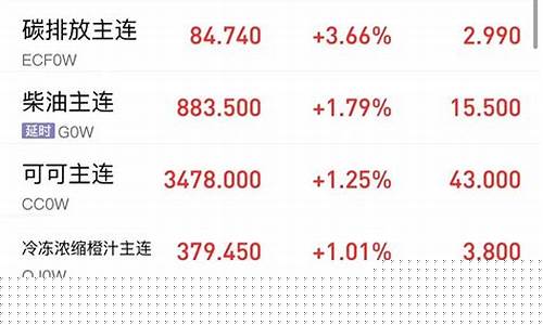 期货死亡(期货死人是什么意思)_https://www.sdylsx.com_中金所_第1张