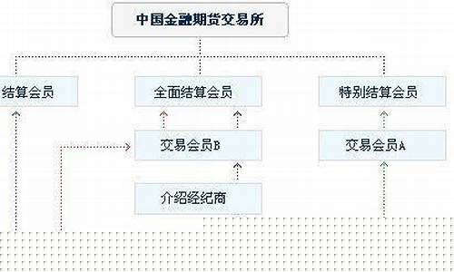期货交易所职能(期货交易所职能职责)_https://www.sdylsx.com_大商所_第1张