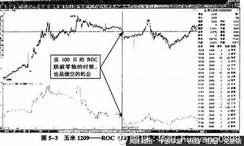 期货roc(期货roc指标最佳参数)_https://www.sdylsx.com_郑商所_第1张