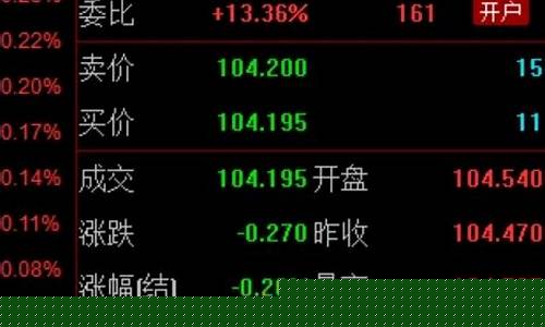国债期货数据(国债期货行情分析)_https://www.sdylsx.com_中金所_第1张