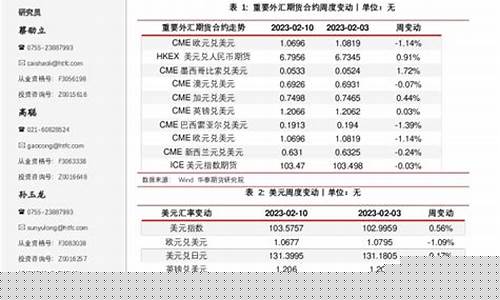 外汇期货数据(外汇期货k线图)_https://www.sdylsx.com_上期所_第1张