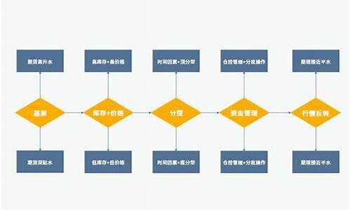 zc期货(期货zc是什么意思啊)_https://www.sdylsx.com_广期所_第1张