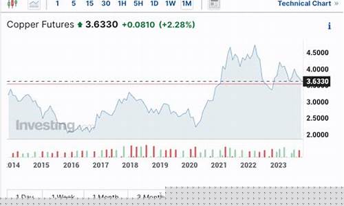 商品期货限制(期货交易限制)_https://www.sdylsx.com_郑商所_第1张