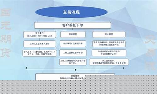 国元期货客服(国元期货客服人工电话)_https://www.sdylsx.com_中金所_第1张