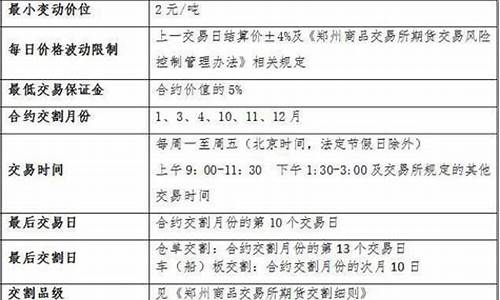 期货何时开盘(期货交易什么时候开盘)_https://www.sdylsx.com_大商所_第1张