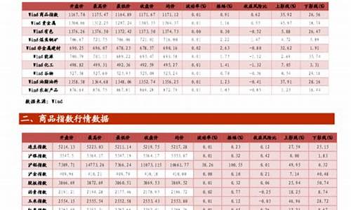 期货合约指数(期货指数合约交易)_https://www.sdylsx.com_上期能源_第1张