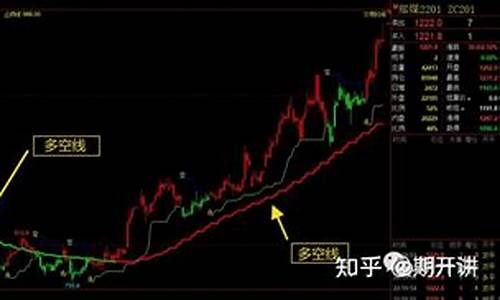 期货盈利王(期货利润)_https://www.sdylsx.com_郑商所_第1张