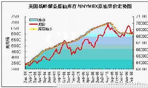 新浪财经石油期货价格(新浪财经石油期货价格行情)_https://www.sdylsx.com_上期所_第1张