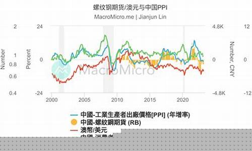 期货澳元(澳元期货涨跌)_https://www.sdylsx.com_上期能源_第1张