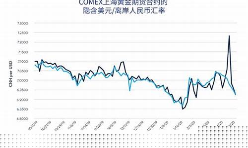 上海黄金期货(上海黄金期货价格)_https://www.sdylsx.com_郑商所_第1张