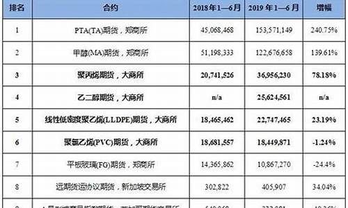 期货公司等级(期货公司等级越高越好吗)_https://www.sdylsx.com_中金所_第1张