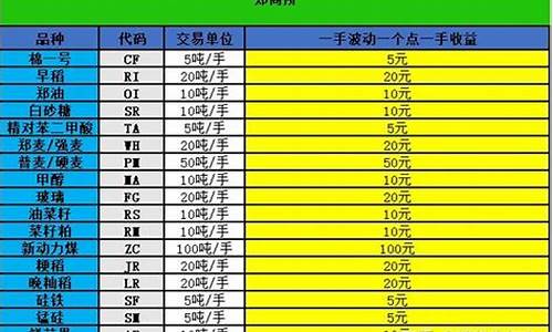 期货 盈亏(期货盈亏比)_https://www.sdylsx.com_大商所_第1张