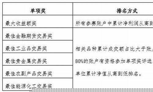 期货对决(期货对冲是怎么回事)_https://www.sdylsx.com_广期所_第1张