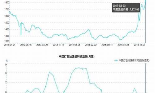 废纸期货搜索(废纸期货价格行情)_https://www.sdylsx.com_广期所_第1张