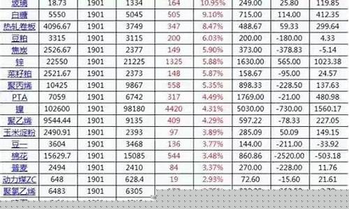 商品期货乘数(商品期货乘数怎么算)_https://www.sdylsx.com_中金所_第1张