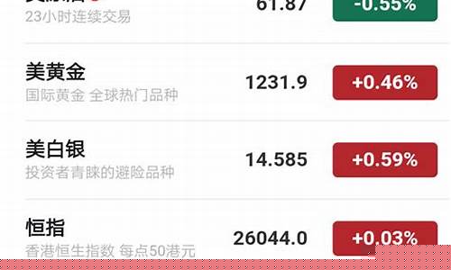 恒生指数期货多少一手(恒生指数期货多少钱一手)_https://www.sdylsx.com_上期能源_第1张