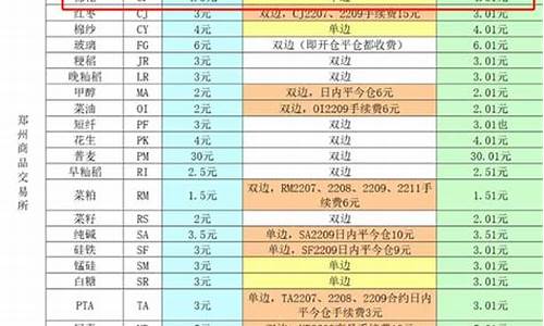 期货棉花几倍(期货市场棉花)_https://www.sdylsx.com_广期所_第1张