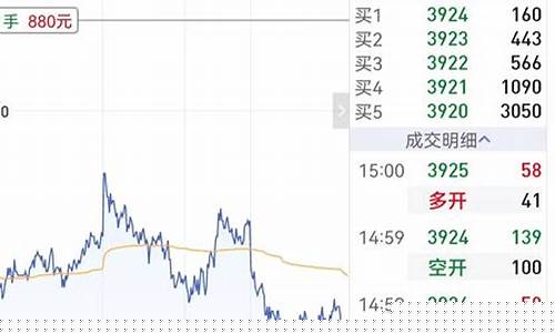 WH期货(WH期货交易系统)_https://www.sdylsx.com_上期所_第1张