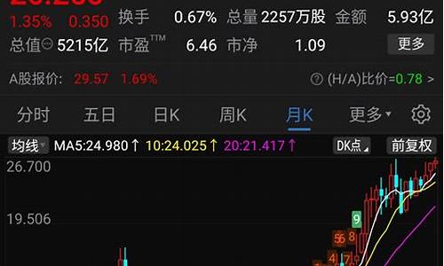 期货下跌(期货下跌增仓是做多还是做空)_https://www.sdylsx.com_中金所_第1张